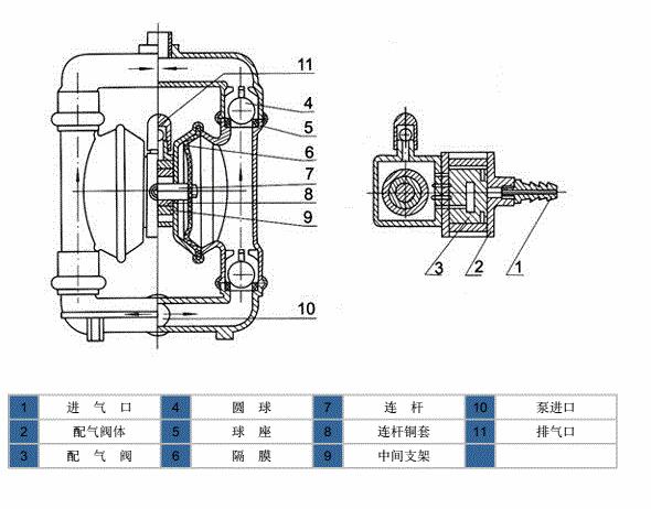 氣動隔膜泵分解圖